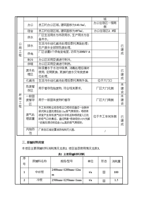 某柜业公司厂房建设项目环境影响报告表