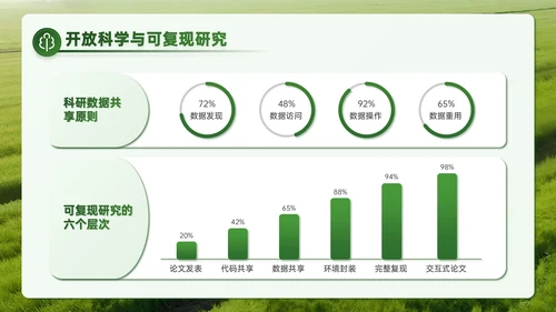 绿色商务风智慧聚农机赋能科研创新之路PPT