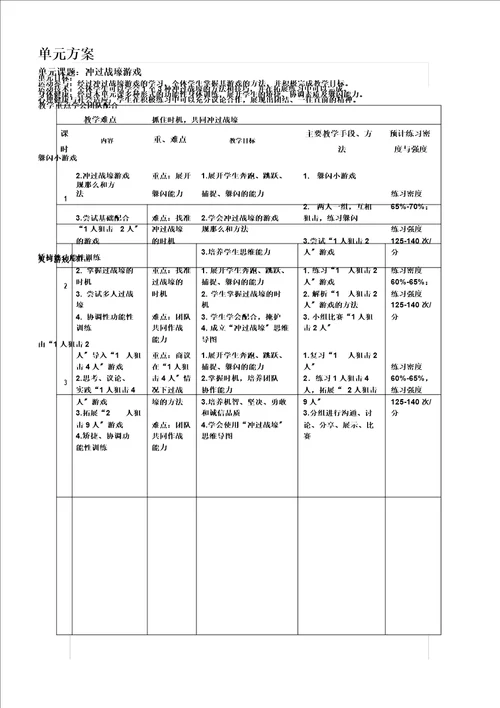 新人教一至二年级体育体育游戏3冲过战壕公开课教案6