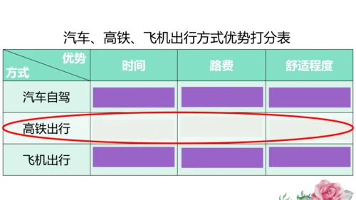 综合探究一 从地图上获取信息 课件（共22张PPT）