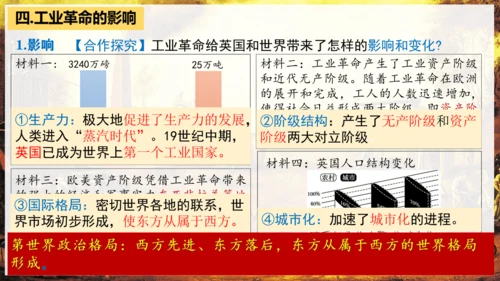 第20课 第一次工业革命 课件（21页）