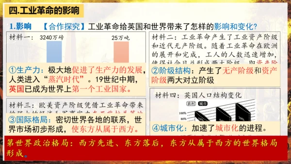 第20课 第一次工业革命 课件（21页）