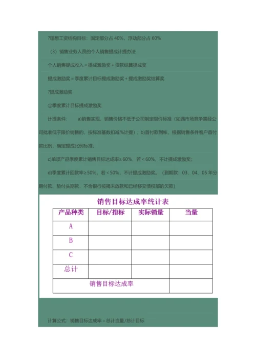 公司销售人员绩效考核与提成奖励制度.docx