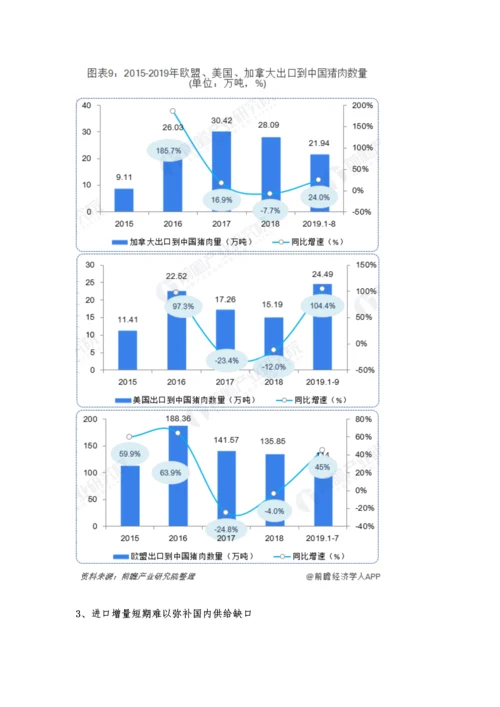 中国猪肉行业市场现状及发展趋势分析-进口增量短期难以弥补国内供给缺口.docx