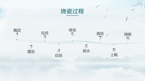 宋瓷古董艺术品介绍ppt模板