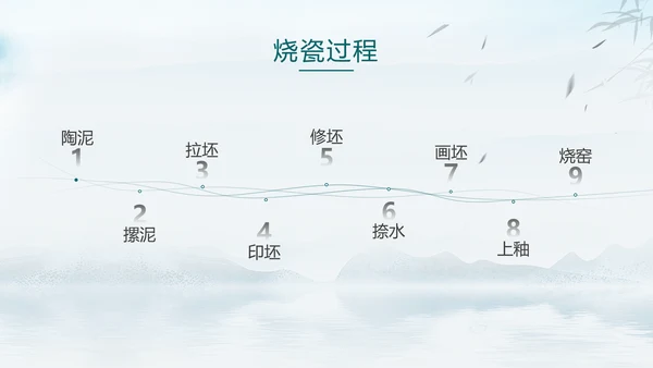 宋瓷古董艺术品介绍ppt模板