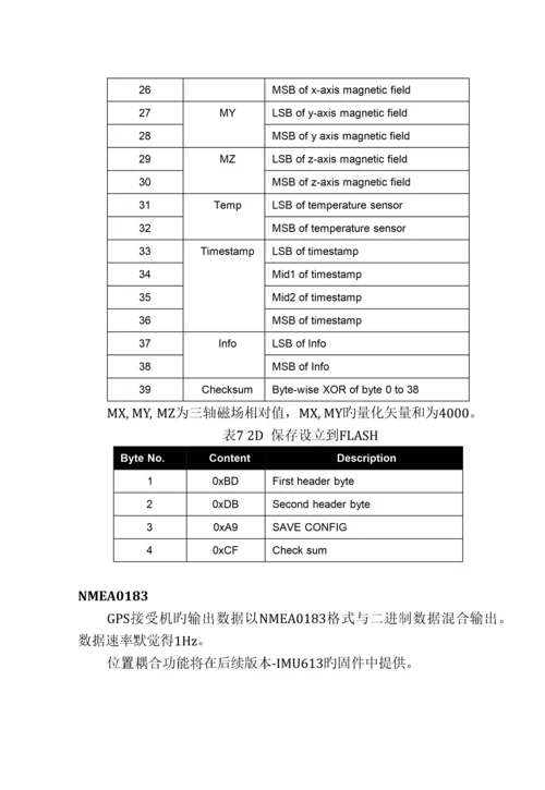 IMU611用户手册V1.40.docx