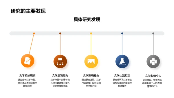 探究文学生活融合