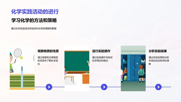 大学化学导论