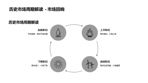 房地产市场未来探究