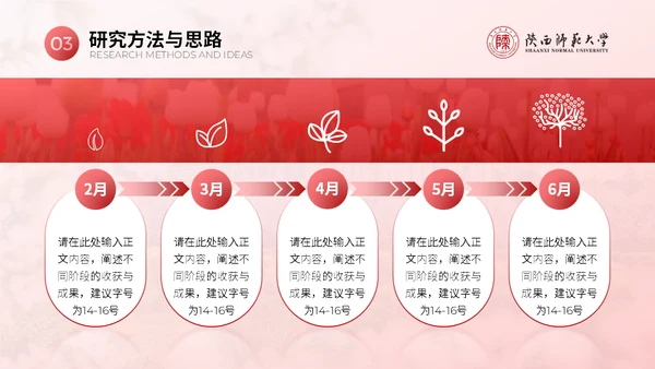 陕西师范大学毕业论文答辩通用PPT模板