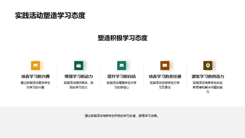 实践力量 成就未来