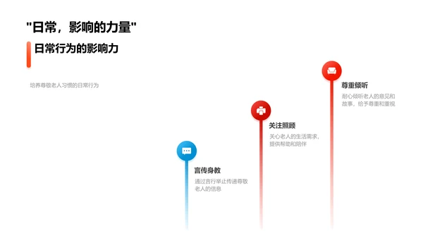 重阳尊老教育报告PPT模板