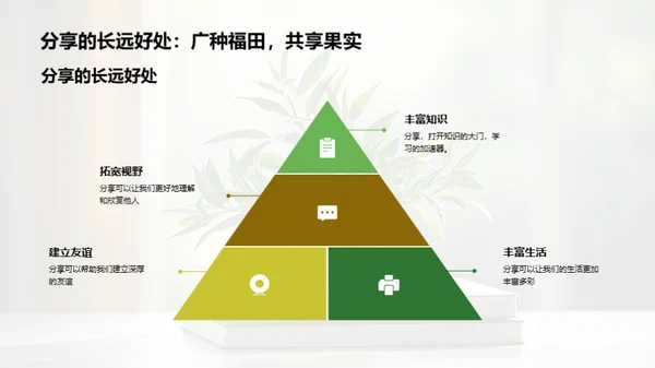 分享的力量