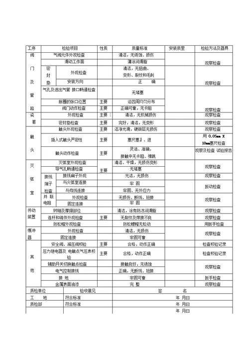 电器安装验收表格