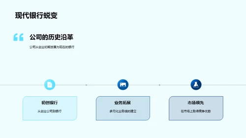 银行的发展之路