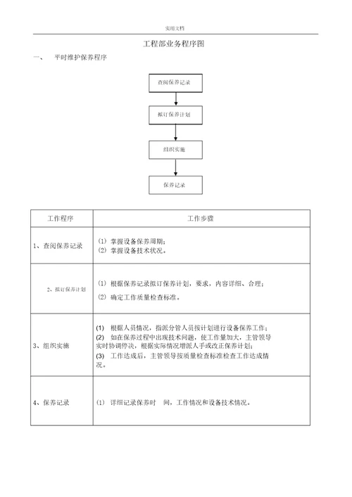 物业工程部业务流程纲要图