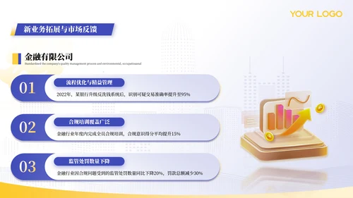 蓝色金融行业年终汇报总结ppt模板