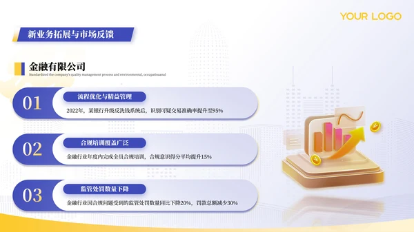 蓝色金融行业年终汇报总结ppt模板