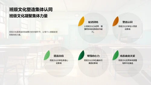 构筑班级：文化塑造之路