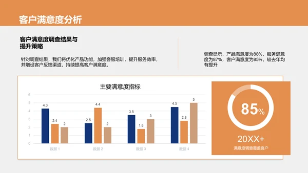 橙色商务风售前客服年终总结PPT模板