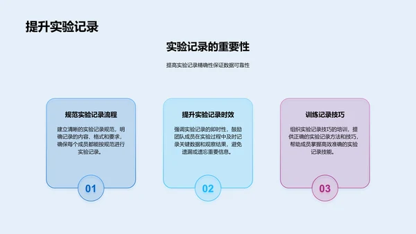 化学研究季度汇报PPT模板