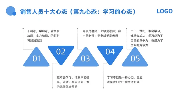 蓝色商务心态决定命运PPT模板宣传PPT动态PPT情绪管情绪管理