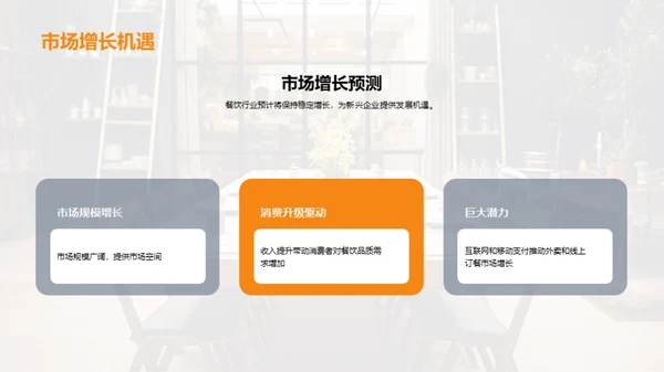 餐饮行业市场潜力分析
