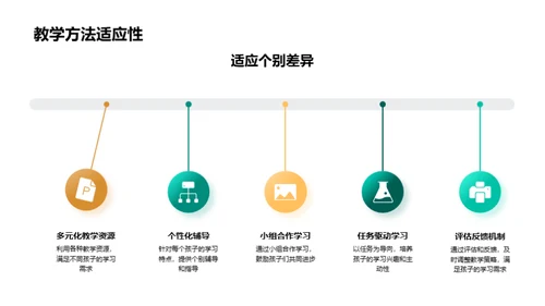 共育共进的教育之路