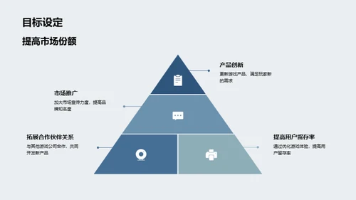 游戏部门：季度回顾与展望