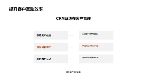 CRM系统在销售中的应用