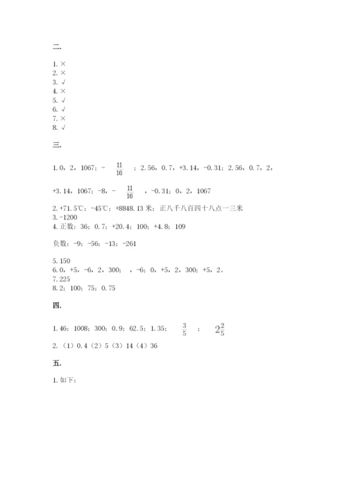 苏教版数学小升初模拟试卷含完整答案【典优】.docx