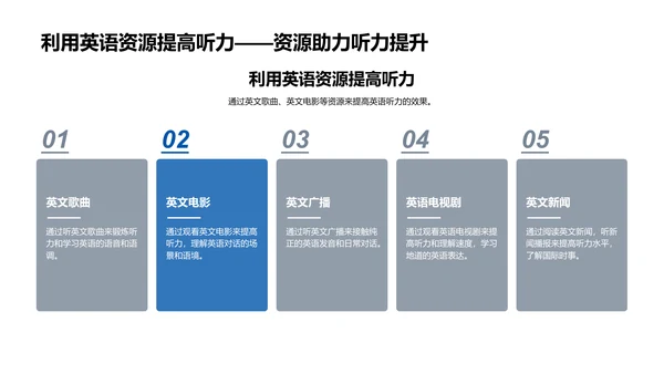 提升英语听力技巧PPT模板