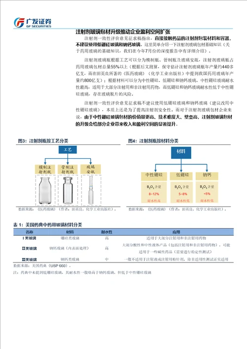 建筑材料行业深度分析：药用玻璃，一致性评价风已起，龙头启动再成长