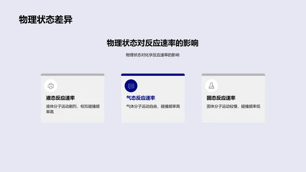 化学反应速率解析PPT模板