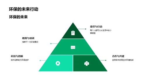 环保之路启示录