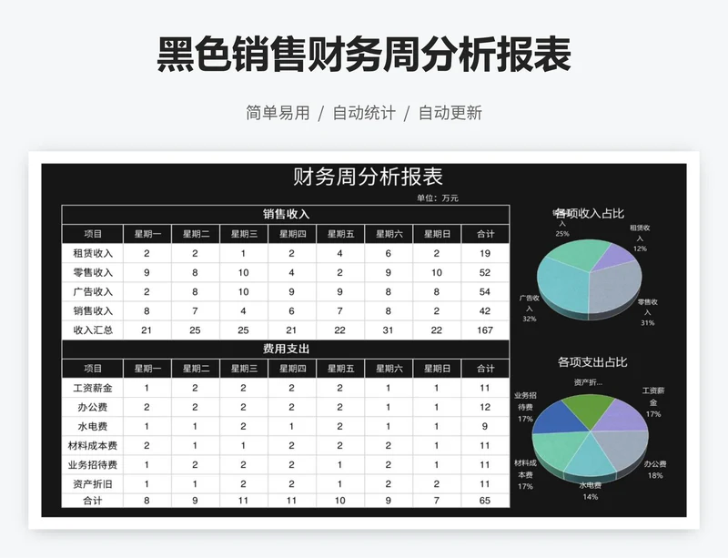 黑色销售财务周分析报表