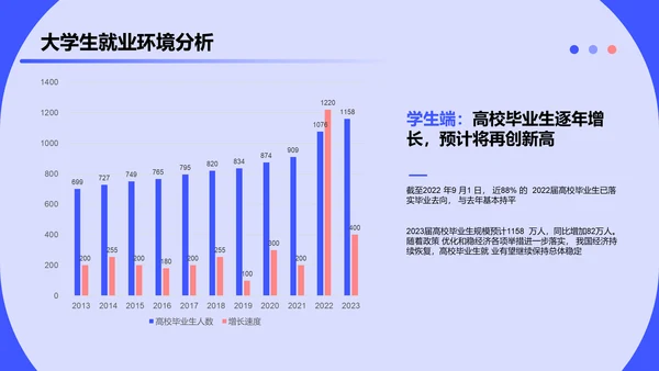 2023大学生求职人群洞察报告PPT