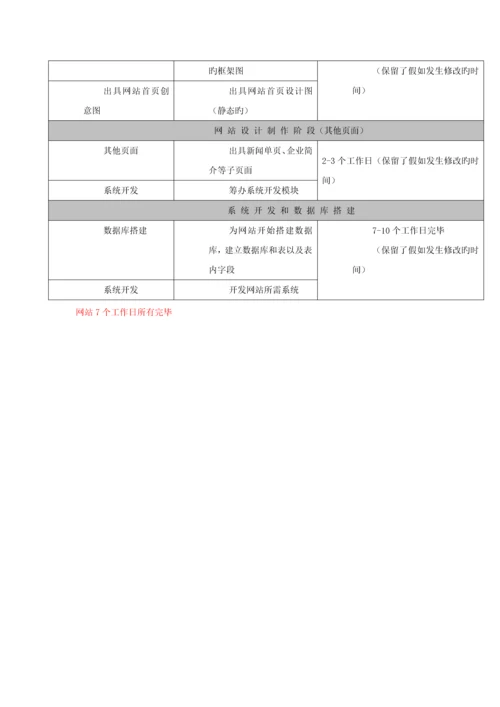 公司网站建设方案.docx