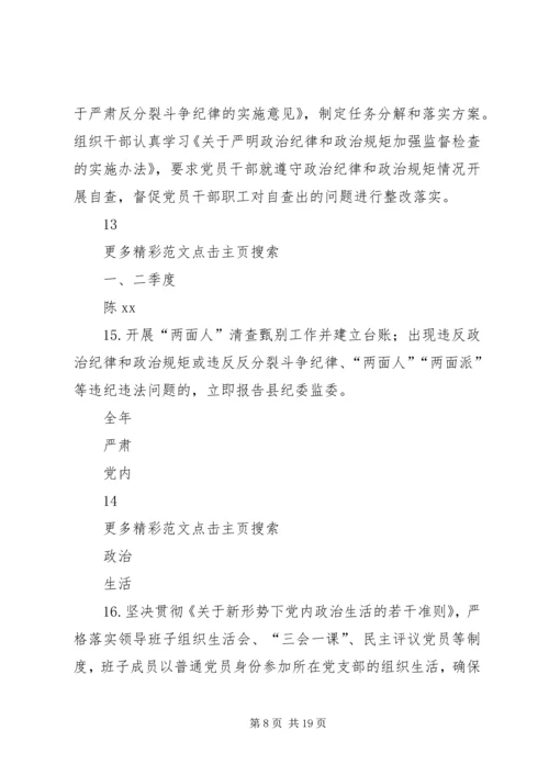 林业局党组落实全面从严治党主体责任清单 (4).docx