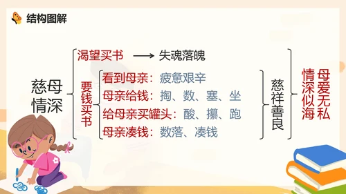 部编版语文五年级上册慈母情深课件PPT模板
