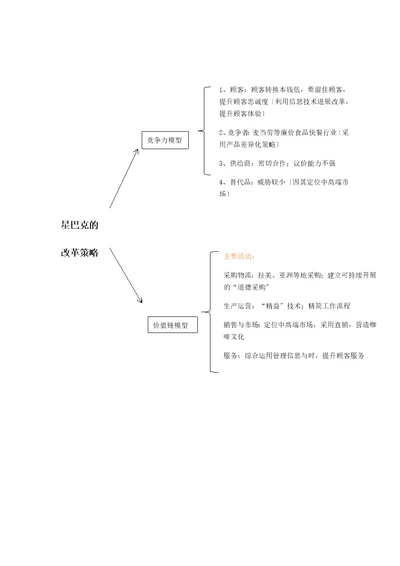 星巴克改革策略分析报告之竞争力模型和价值链模型