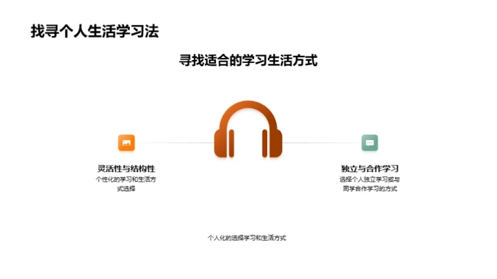 硕士研究生生存指南