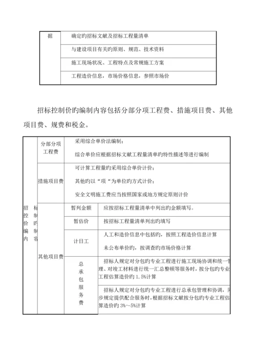 2023年一建经济招标控制价的编制方法.docx