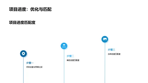 化学项目月度总结