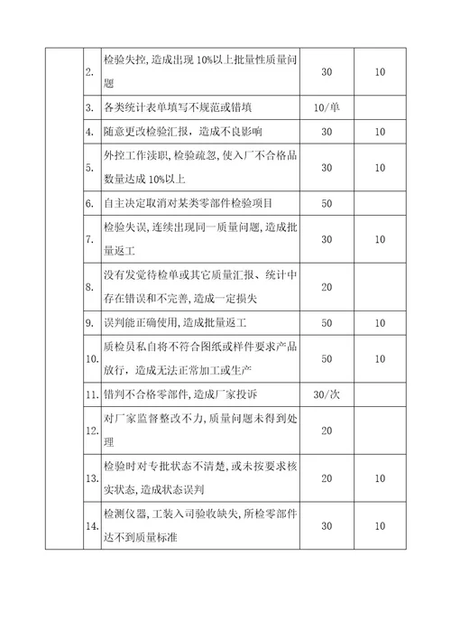 质量激励管理办法