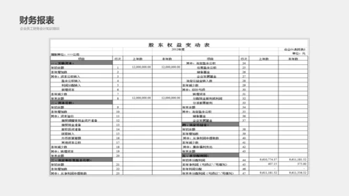 公司员工财务会计知识培训汇报PPT模板