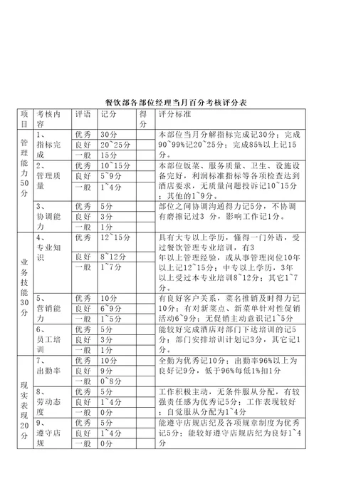 酒店管理人力资源管理绩效考核星级酒店管理