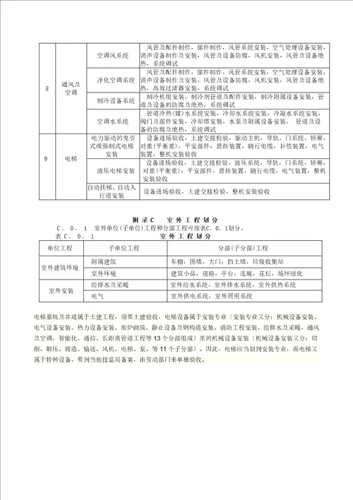 建筑工程单位单项分部分项工程的划分