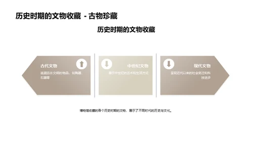 博物馆的故事空间